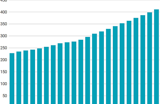 Grafik Bestand